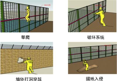 七台河茄子河区周界防范报警系统四号