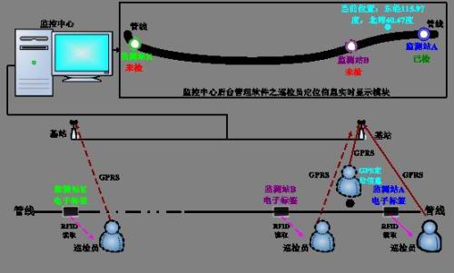 七台河茄子河区巡更系统八号