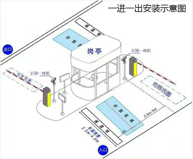 七台河茄子河区标准车牌识别系统安装图