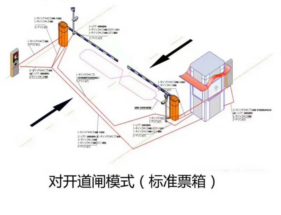 七台河茄子河区对开道闸单通道收费系统