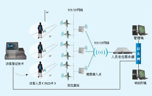 七台河茄子河区人员定位系统一号