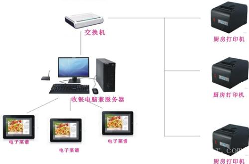 七台河茄子河区收银系统六号